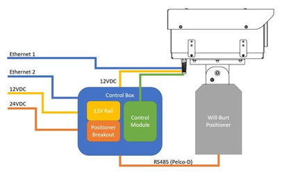 B-200 Enclosure