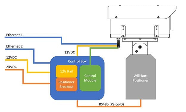 B-400 Enclosure